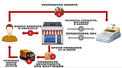 Каталог декоративних грат