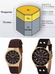 Покриття на годиннику Guardo