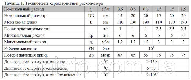 Основні характеристики витратоміра наведені в таблиці 1