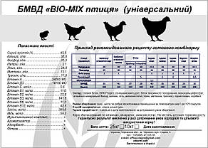 БВМД для птиці (бройлер, м'ясо-яєчна, індики, водоплавні) ТМ "Стандарт Агро" BIO MIX Універсальний., фото 5