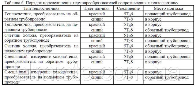 Монтаж термоперетворювачів опору теплолічильника