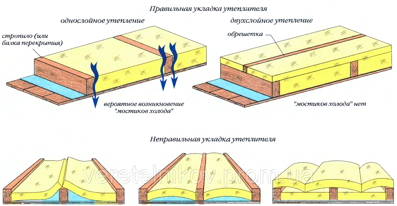 Технолайт Экстра 50 мм. - минеральная вата ( на основе базальта) 30 кг/м.куб. - фото 4 - id-p200641333