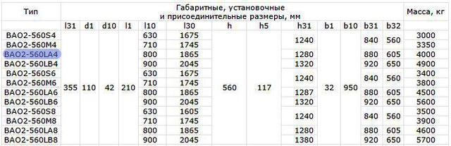 ВАО2-560LA4 розміри