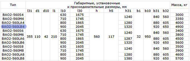 ВАО2-560LB4 розміри