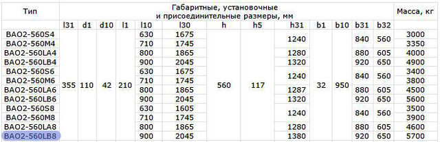 ВАО2-560LB8 ціна
