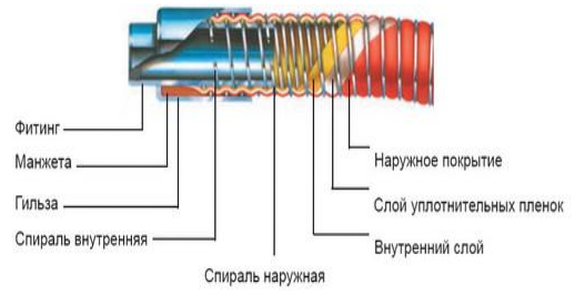 Схема РВТ Промислова Гідравліка