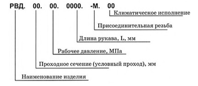 Промышленная гидравлика обозначение РВД