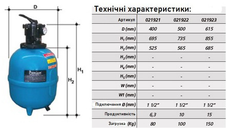 Габаритні розміри фільтра