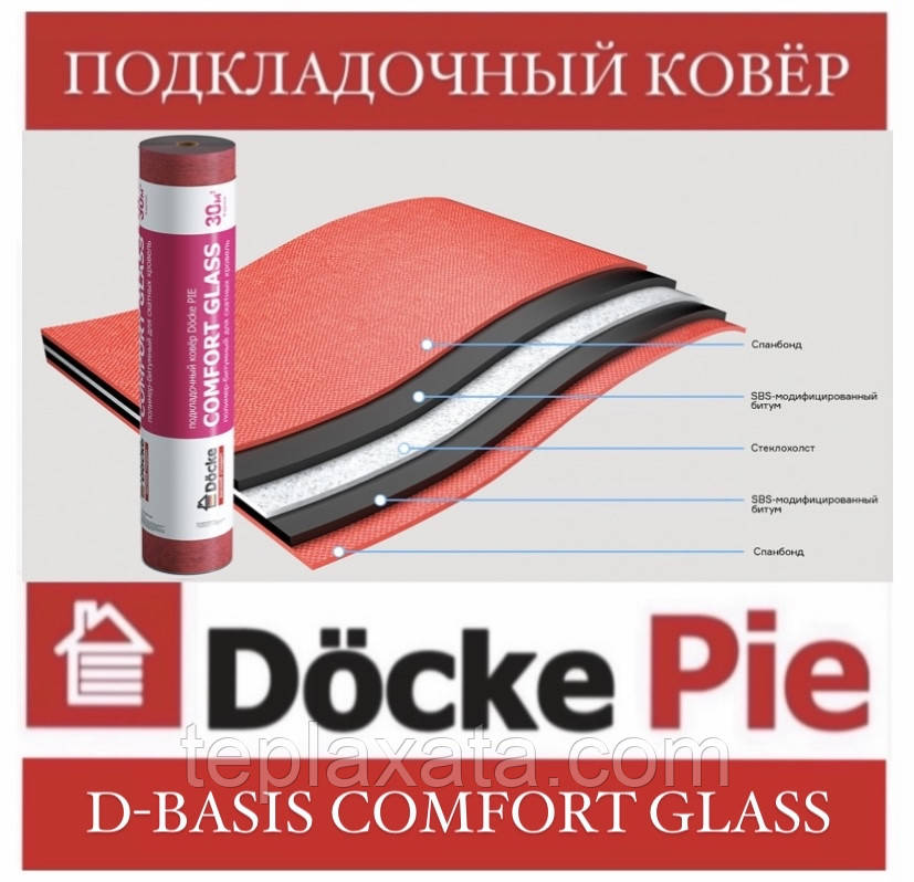 DOCKE D-basis Comfort Glass Підкладковий килим