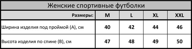 Жіночі спортивні футболки - розміри