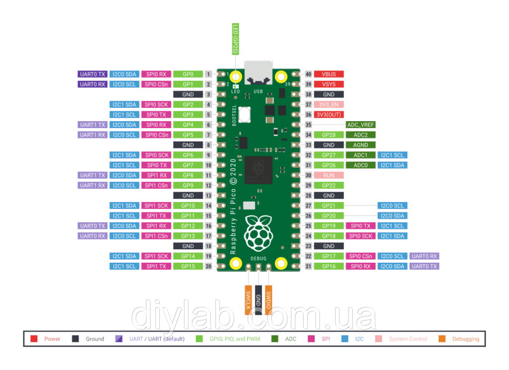 Raspberry Pi Pico - RP2040 ARM Cortex M0+ - фото 2 - id-p1384062338