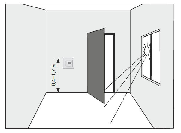 Схема установки терморегулятора в приміщенні