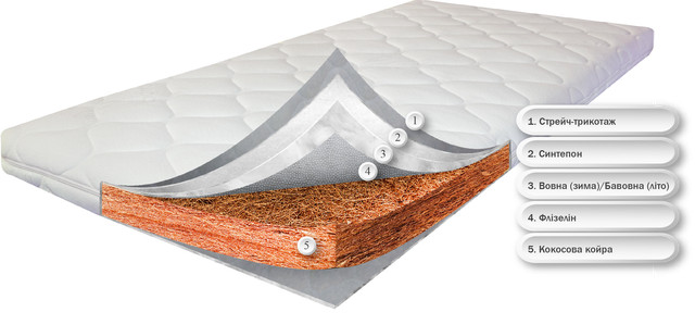 Дитячий матрац Кокос. Сосотав Матрац Кокос. Сосотав