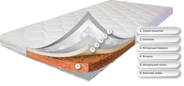 Детский матрас Латекс. Состав Детский матрас Латекс. Состав