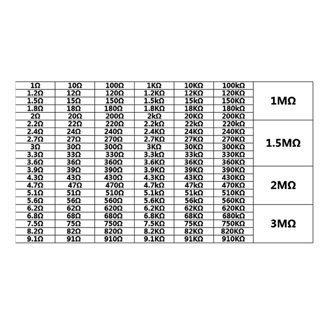 Набор резисторов 2600 шт. 0,25 Вт. 1%