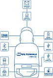 GPS Трекер Teltonika FMP100, фото 10
