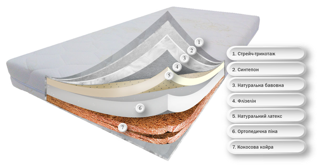 Дитячий матрац Класік. Склад Дитячий матрац Класік. Склад