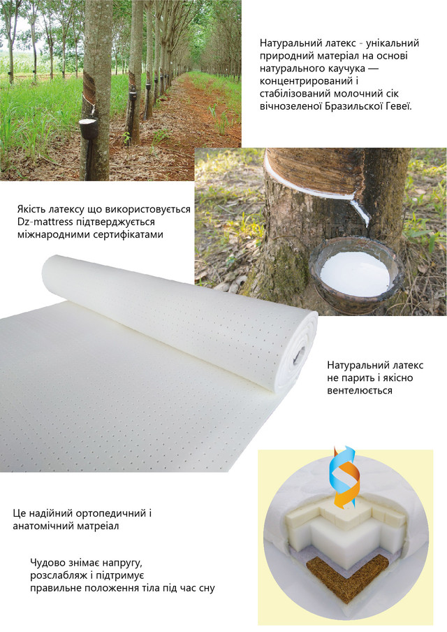 Латекс. Дитячий матрац Класік Латекс. Дитячий матрац Класік