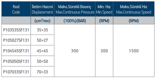 Гідронасос аксіально-поршневий ISO CELAL TWIN FLOW 50+50 BD від Моторімпекс
