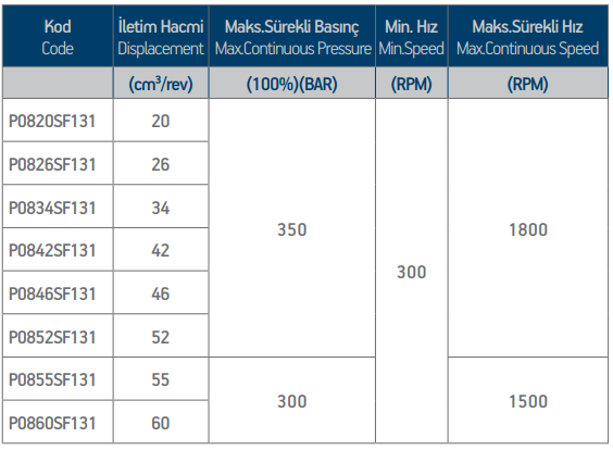 Гідронасос аксіально-поршневий ISO ISRAK 60 від Моторімпекс