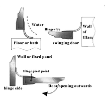 Ущільнювач для душової кабіни ( ФС0508 БЛ ), фото 2