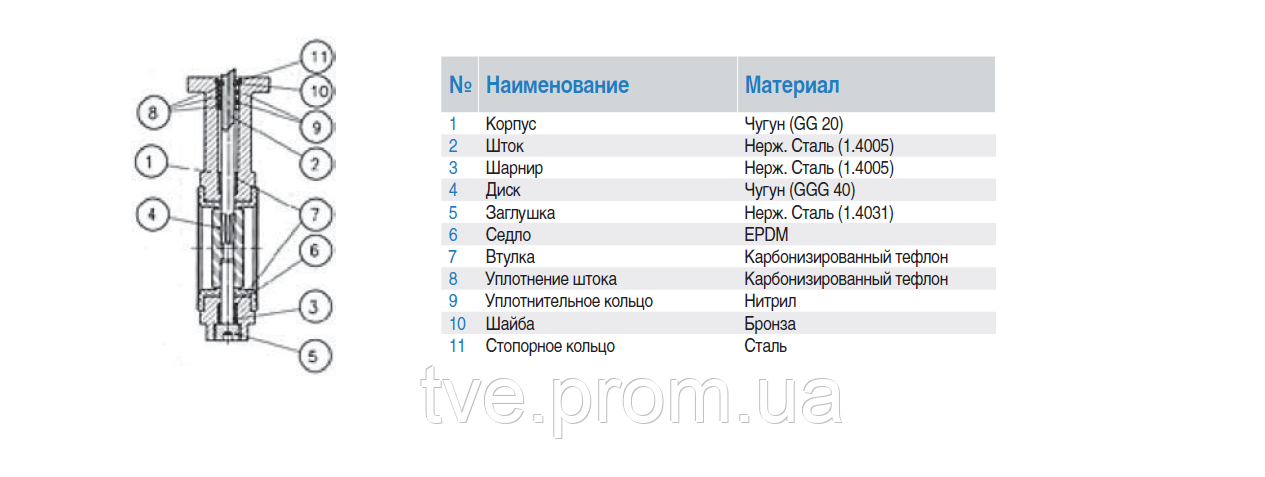 Затвор дисковый поворотный межфланцевый типа Баттерфляй Ду 300 (12") - фото 3 - id-p201353187