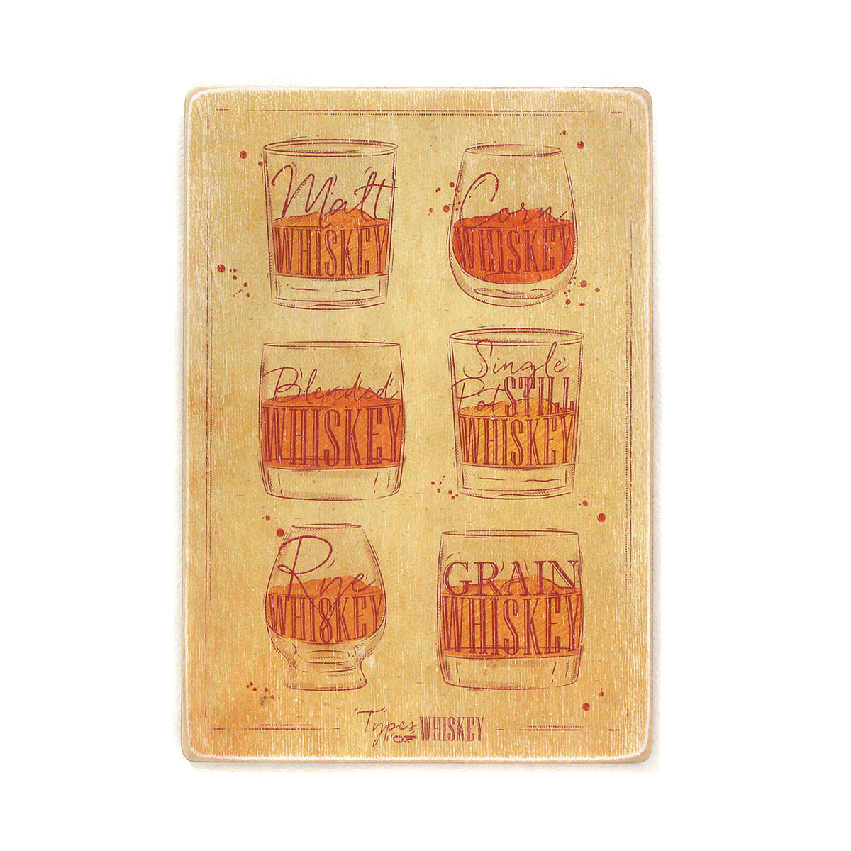 Дерев'яний постер "Types of whiskey. Види віскі. Вертикальний. Світлий фон"