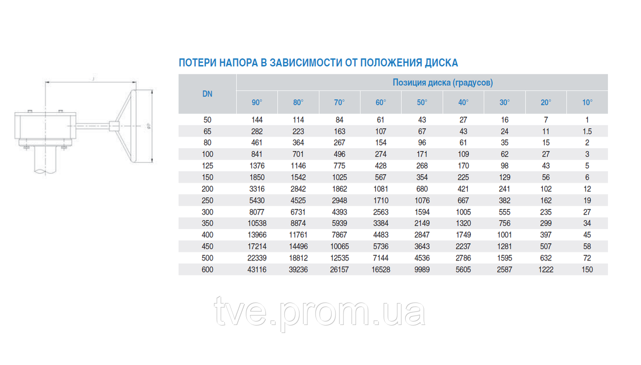 Затвор дисковый поворотный межфланцевый типа Баттерфляй Ду 300 (12") - фото 5 - id-p201353187