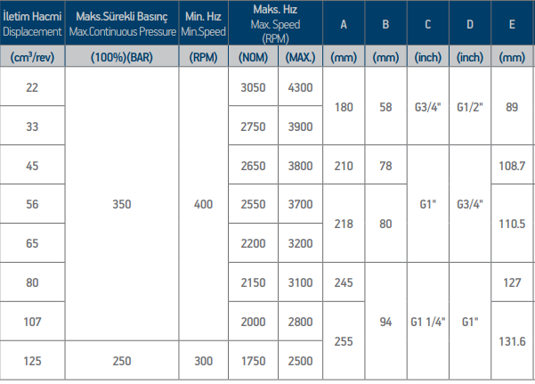Гідронасос аксіально-поршневий ISO FEYZ 32 з алюм. корп від Моторімпекс