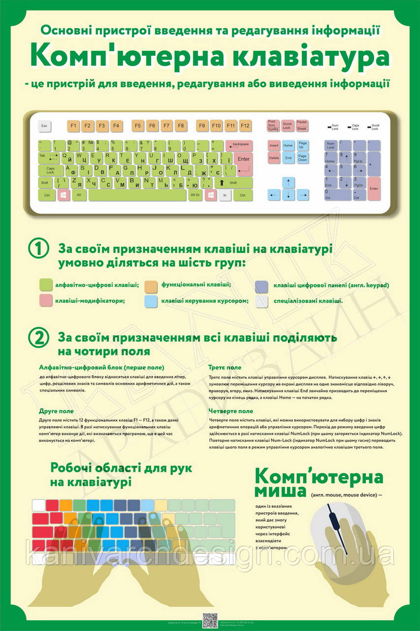 Стенд в Кабінет Інформатики "Комп'ютерна клавіатура", фото 1