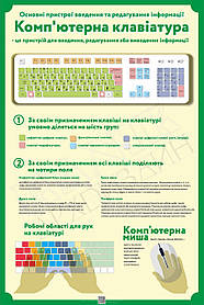 Стенд в Кабінет Інформатики "Комп'ютерна клавіатура"