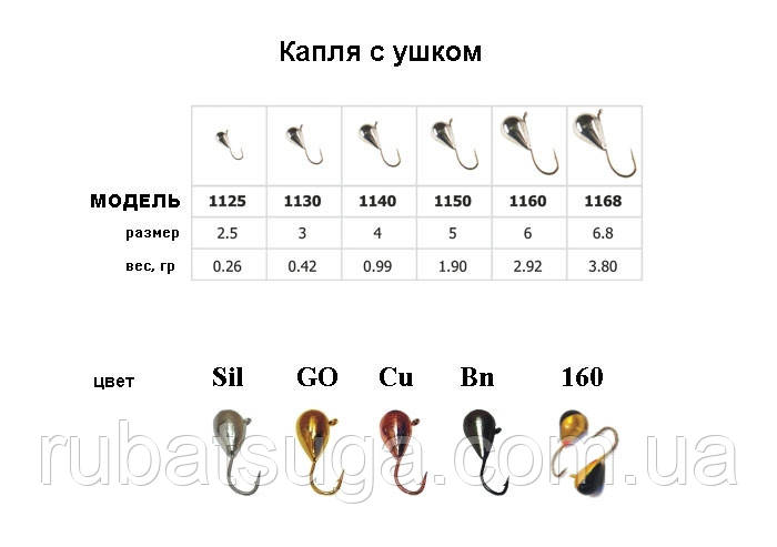 Мормишка вольфрам Крапля з вушком