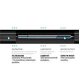 Крапельна стрічка Ø 16 мм / 8 мil (0,2мм) / 30см / 1,5 л/год HIRRO TAPE, DSTHT 16081530-2500, фото 3