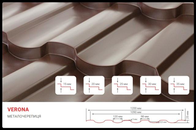Металлочерепица Верона