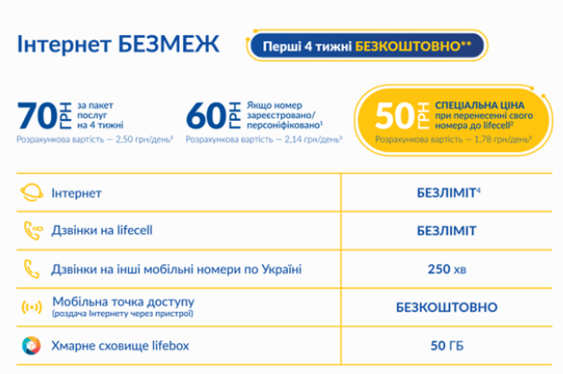 Стартовий пакет (сім карта) lifecell Інтернет Безмеж, фото 3