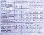 Насос занурювальний Водолій БЦПЕ 0,5-25У + Безкоштовна Доставка ! (Номінальний напір 25 м / 1.8 м3/год), фото 8