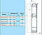 Глибокий насос для свердловини заглибний відцентровий насоса + 75QJD122-0.55. 79 м, 2,8 м3/час, фото 5