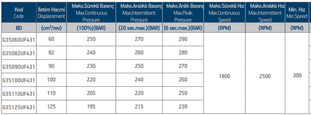Гідронасос шестеренний UNI ERCAH BD від Моторімпекс