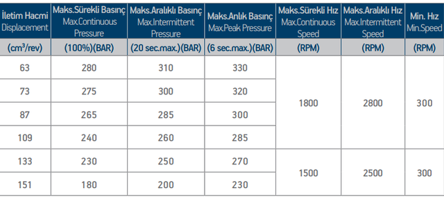 Гідронасос шестеренний UNI GANI TDM від Моторімпекс