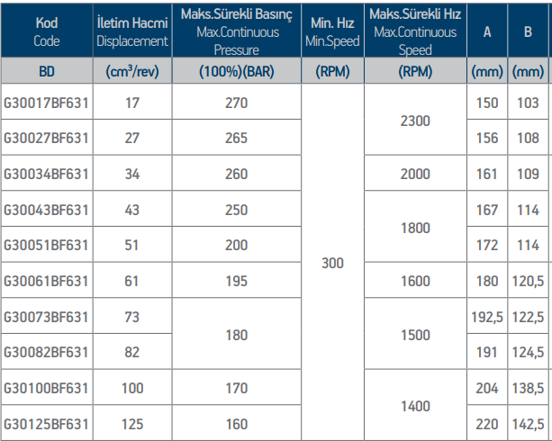 Гідронасоси шестеренні SAE B EHASS 15 TEETH BD від Моторімпекс