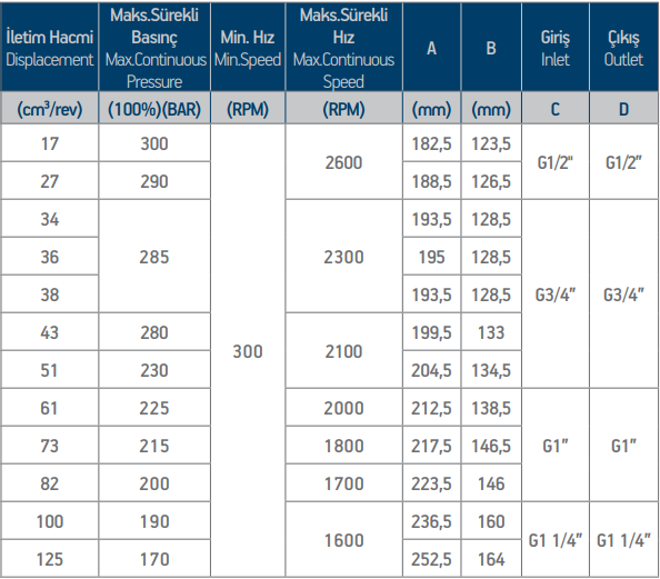 Здвоєний шестеренний насос SAE B EHASS TDM 13 TEETH BD від Моторімпекс