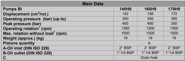 Гідронасос аксіально-поршневий з нахиленим боком BI160H9 від Моторімпекс