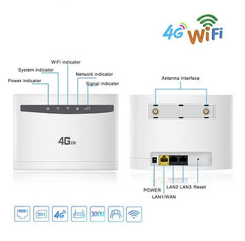Бездротовий WI-FI роутер LTE CPE 4G 300 Mbps Indoor Router Sim-карти