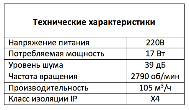 Жаростойкий вентилятор с полукруглой панелью  для саун