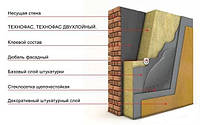 Технофас 100 мм. - на основе базальта для фасада 145 кг/м.куб.
