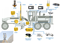 Trimble Система нивелирования 3D с Роботизированным Тахеометром на автогрейдер