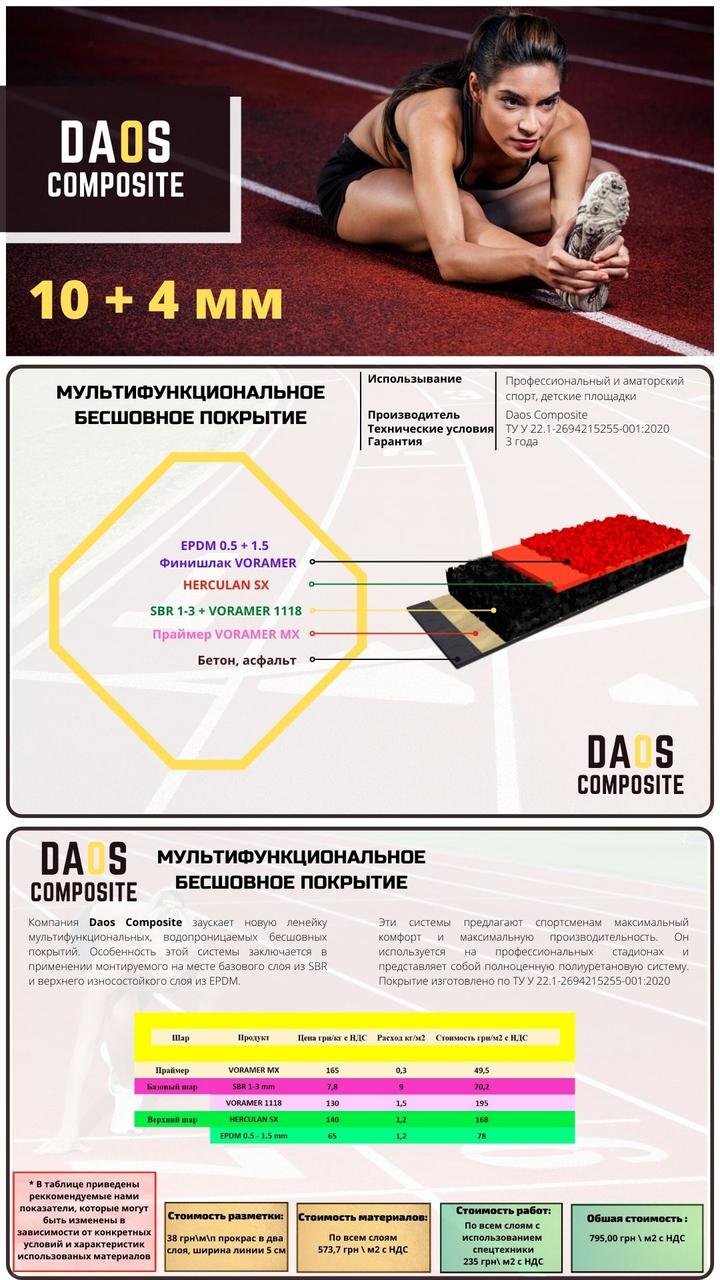 Мультифункціональне безшовне покриття