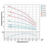 AQUATICA (DONGYIN) 4SDm8/7 (777151) Насос відцентровий свердловинний (0.75кВт H 44(30)м Q 180(133)л/хв Ø102мм), фото 3