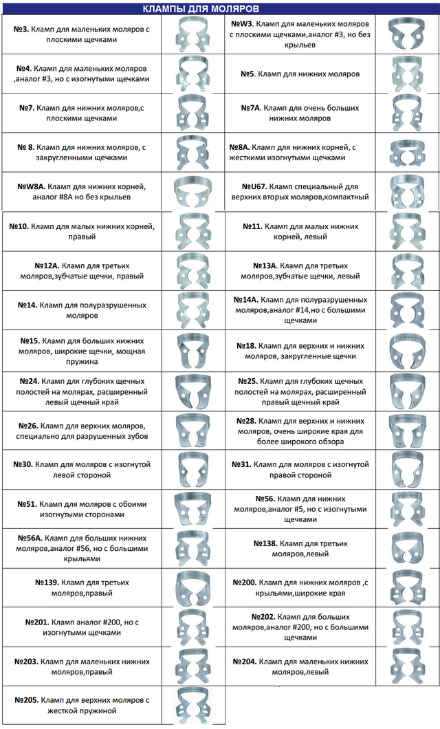 メル2ーさま専用 Кламмер №207, Кламмер КСК, KSK Rubber Dam Clamps (KSK