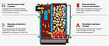 Шахтний котел Холмова Зубр Міні 10 кВт. Сталь 5 мм, фото 3